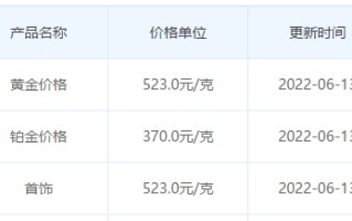 今天的金价多少钱一克呢周大福今天的金价多少钱一克呢