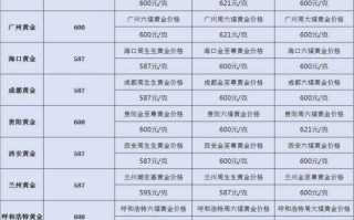 金价回收今天什么价格查询,金价回收今天什么价格查询 万足金