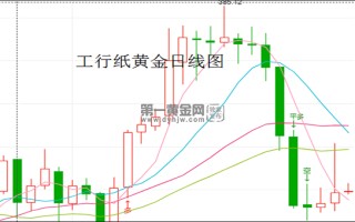 纸黄金价格今日价格实时走势图纸黄金价格走势图今日即时金价查询