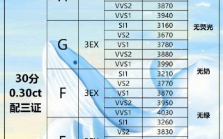 2022最新的国际钻石报价2020年最新的国际钻石报价