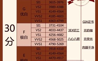 gia钻石级别表图gia钻石报价表