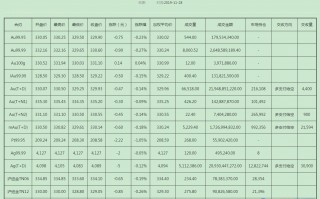 上海黄金交易所今日金价实时行情黄金交易所今日金价实时行情