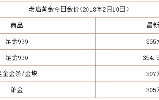 黄金价格多少钱一克,2022年黄金价格多少钱一克