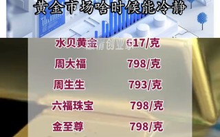 回收二手黄金什么价位现在最便宜,回收二手黄金什么价位现在