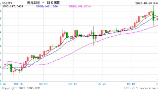 美元日元汇率东方财富网美元日元汇率