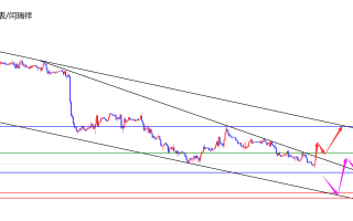 闫瑞祥：美指关注能否探底回升，欧美谨防冲高回落
