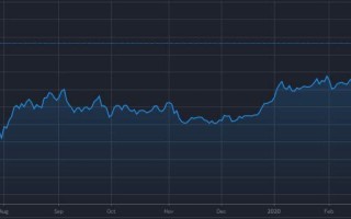 金价走势2021分析最新,金价走势2021分析最新图