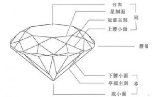 钻石的十大卖点讲解钻石入门基本知识