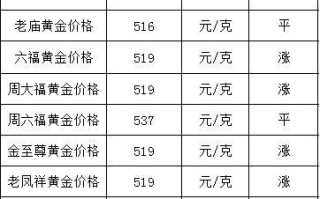 2015年黄金的价格表,2015年黄金多少钱一克