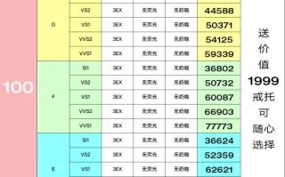 一克拉钻石大约多少人民币,一克拉钻石等于多少钱人民币