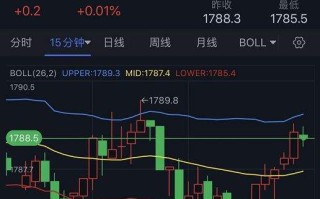 伦敦黄金期货实时行情最新 新浪,伦敦黄金期货实时行情最新