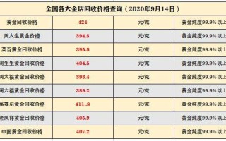 今天黄金回收价格多少今天黄金回收价格多少钱一克呢?杭州