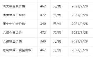 今日回收金价今日黄金回收价格