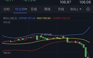 劲爆行情突袭！美元暴跌、黄金飙升 金价逼近1785美元 欧元、英镑、日元、澳元和黄金最新交易分析