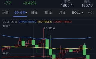 CPI重燃黄金多头“加息噩梦”！期金隔夜“高台跳水” 机构：黄金、白银、原油和铜最新技术前景分析