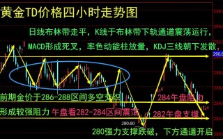 黄金价格走势预测分析黄金价格走势预测分析图