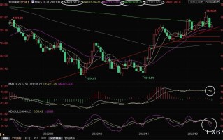 现货黄金交易策略：高位再现“黄昏之星”，多头危险了？