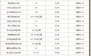 今天黄金价格表999足金,今天黄金价格