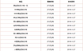 2022年黄金首饰回收多少钱一克呢2022年黄金首饰回收多少钱一克