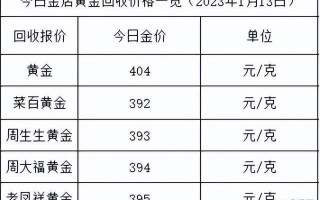 目前市场黄金多少钱一克目前市场黄金多少钱一克2020