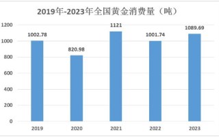 2021年黄金价格什么时候能降下来2022年黄金什么时候能跌下来