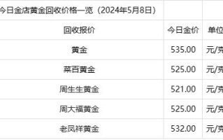 今天黄金多少钱一克回收,今天黄金多少钱一克