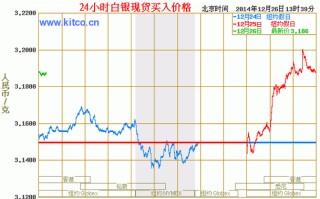 白银行情实时走势白银行情实时走势图