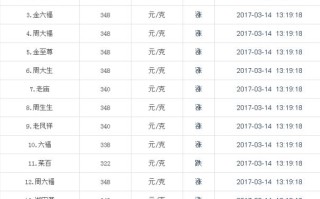 国际金价实时行情今日多少一克,国际金价实时行情今日