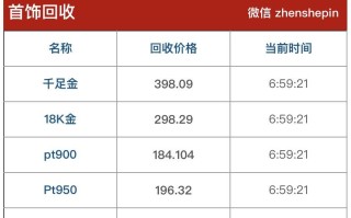 今天的黄金回收价是多少,今天的黄金回收价是多少钱1克?