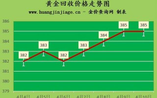 黄金今日价格,黄金回收价格查询今日多少钱一克