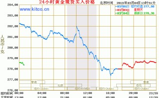 黄金首饰价格走势,黄金首饰价格走势分析