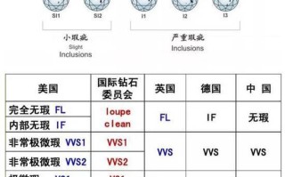 钻石的净度分级从哪几个角度评判钻石净度分级的定义