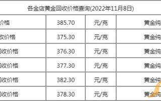 黄金回收价格查询今日2022黄金回收价格查询今日2022年