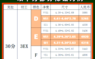 钻石升值的原因是什么钻石为什么会升值五大原因