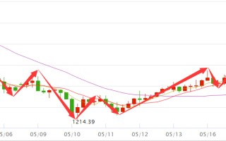 中国黄金今日金价行情查询今日金价行情查询