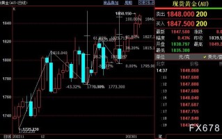 国际金价后市上看1858美元