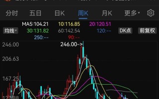 关于力量钻石最近几年股价走势的信息