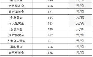 金价回收今天什么价格查询周大生,金价回收今天什么价格查询