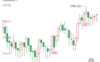 中国黄金实时基础金价查询中国黄金实时基础金价