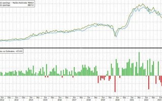 美国重磅数据点燃黄金大行情 分析师：若技术面出现这一幕 金价恐再飙升逾40美元