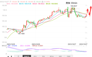 主次节奏：美指短期暂歇脚步，中期依旧强势