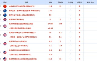 CWG资讯：美元周四大幅反弹，英国央行加息25个基点，利好兑现后英镑走软