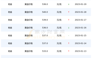 周大福回收金价今天什么价格查询,回收金价今天什么价格查询