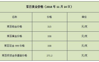 老凤祥今日黄金价格项链老凤祥今日黄金价格