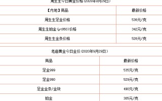 黄金价格查询今日回收网黄金价格查询今日回收