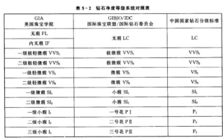 钻石知识大全钻石知识大全视频