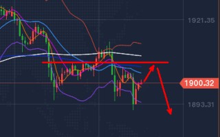 现货黄金行情分析软件手机版的简单介绍