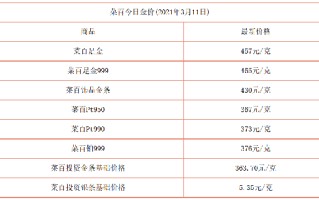 请问今日黄金卖价多少钱一克,黄金卖出价格今天多少一克