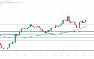 “这美国关键数据”前谨慎交投！黄金持稳2040等待通胀验证 FXEmpire：金价看涨潜在逆转风险