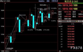 国际金价短线上看1827美元